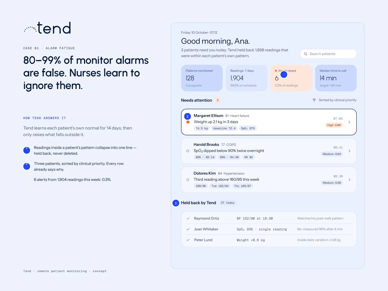 The TEND clinic dashboard listing patients who need attention.