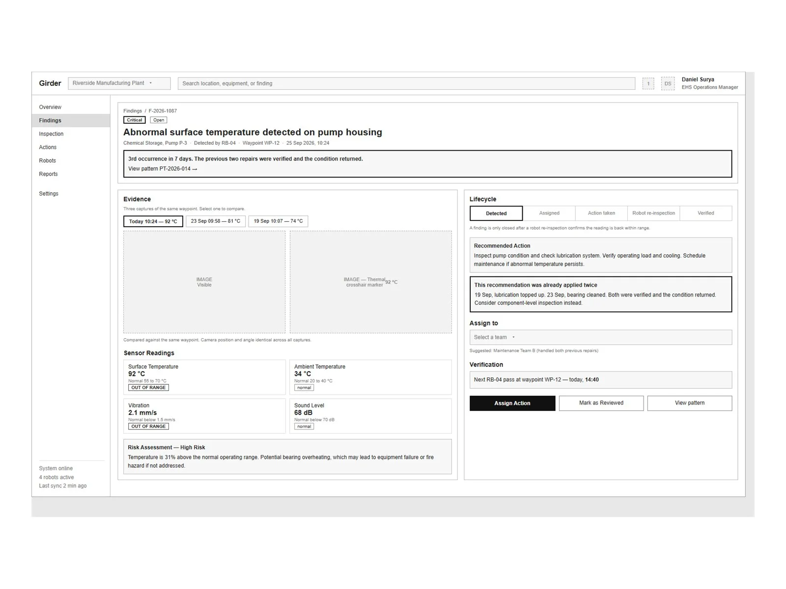 GIRDER wireframe of a single finding.